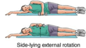 Side-lying rotation